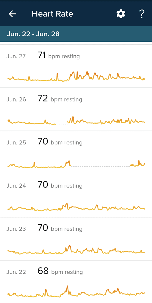 a heart rate chart for one week from Fitbit, one of the best tools for weight loss